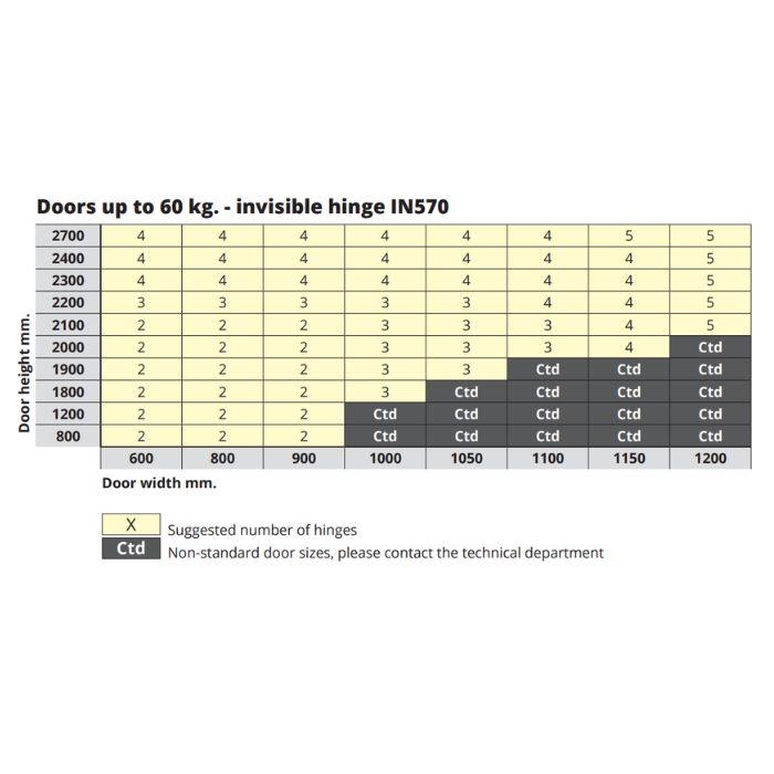 3D offset adjustable concealed hinge Otlav IN570