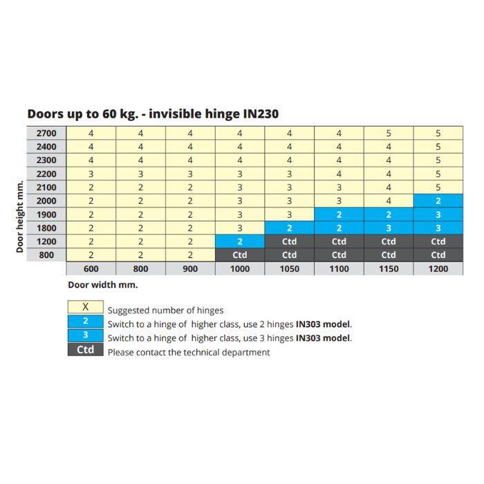 Concealed hinges Otlav IN230